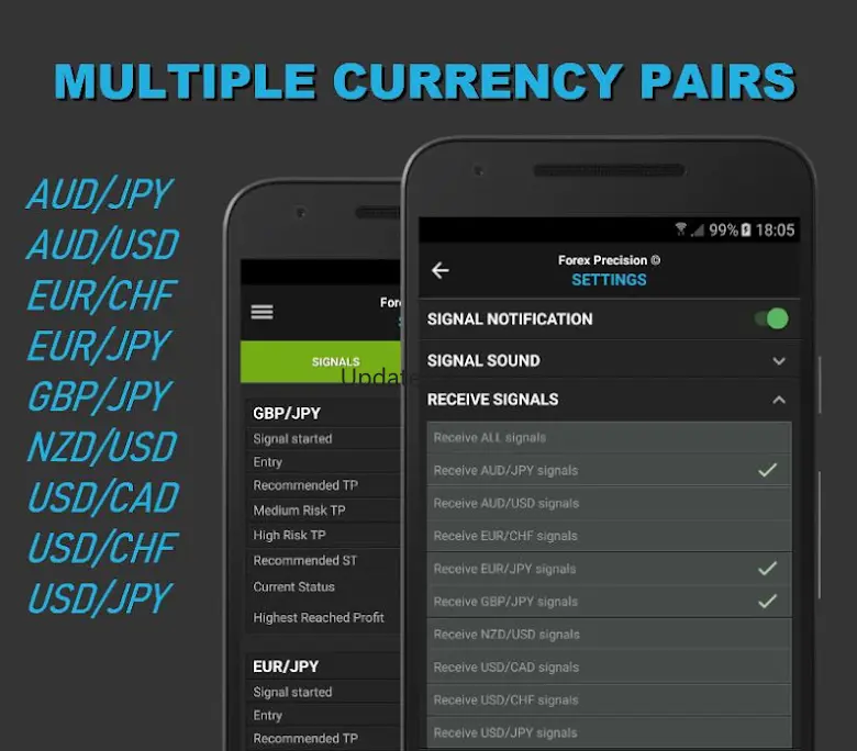 Forex Precision Forex Signals 1.0