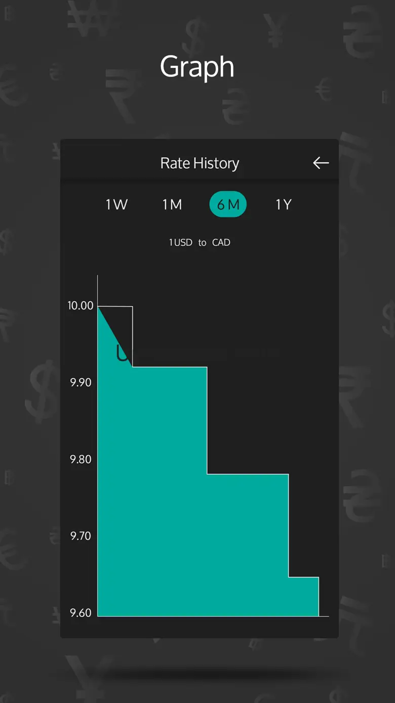 Currency Converter exchange xe 5.2