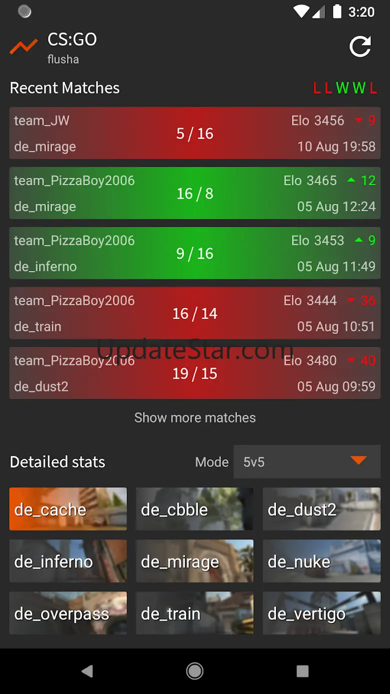 F Stats 2.2
