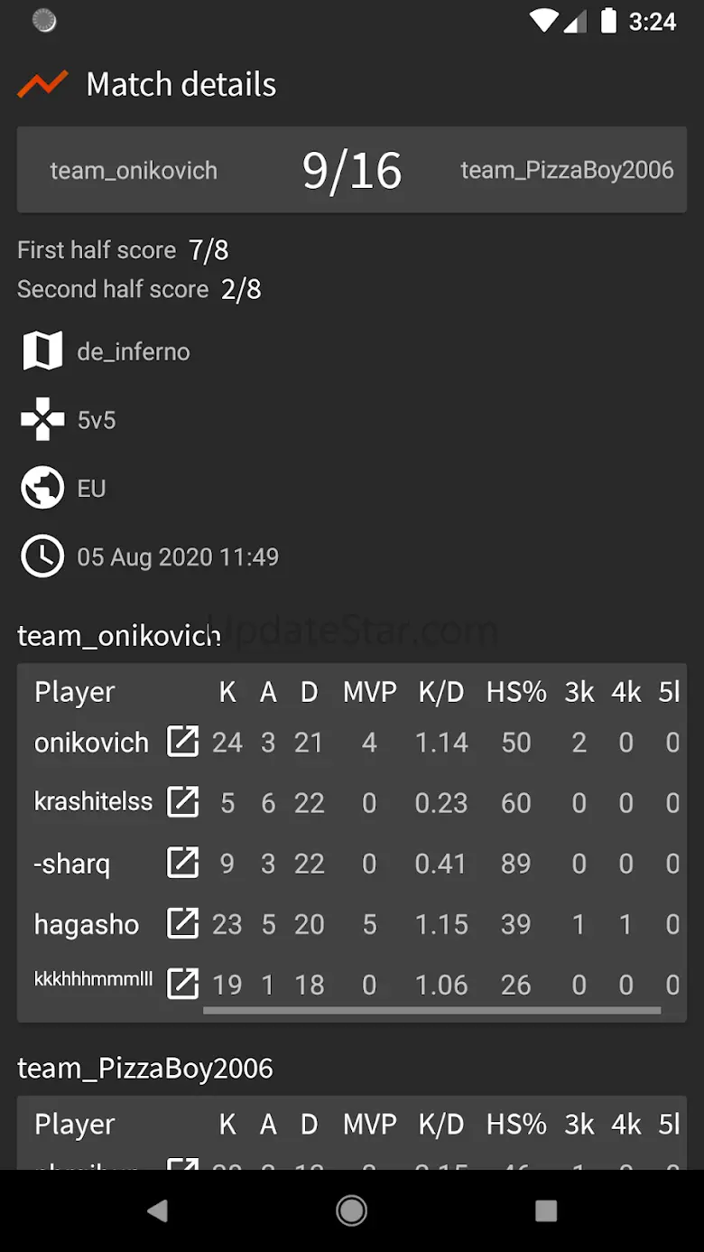 F Stats 2.2