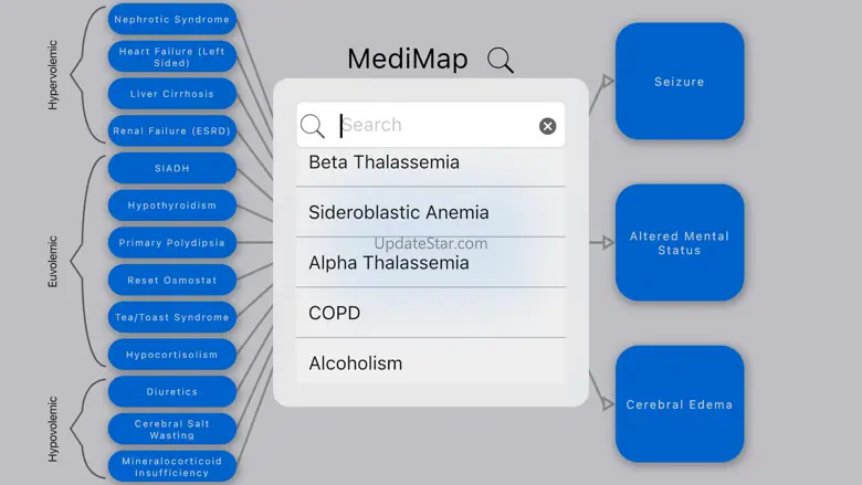 MediMap 2.2.2