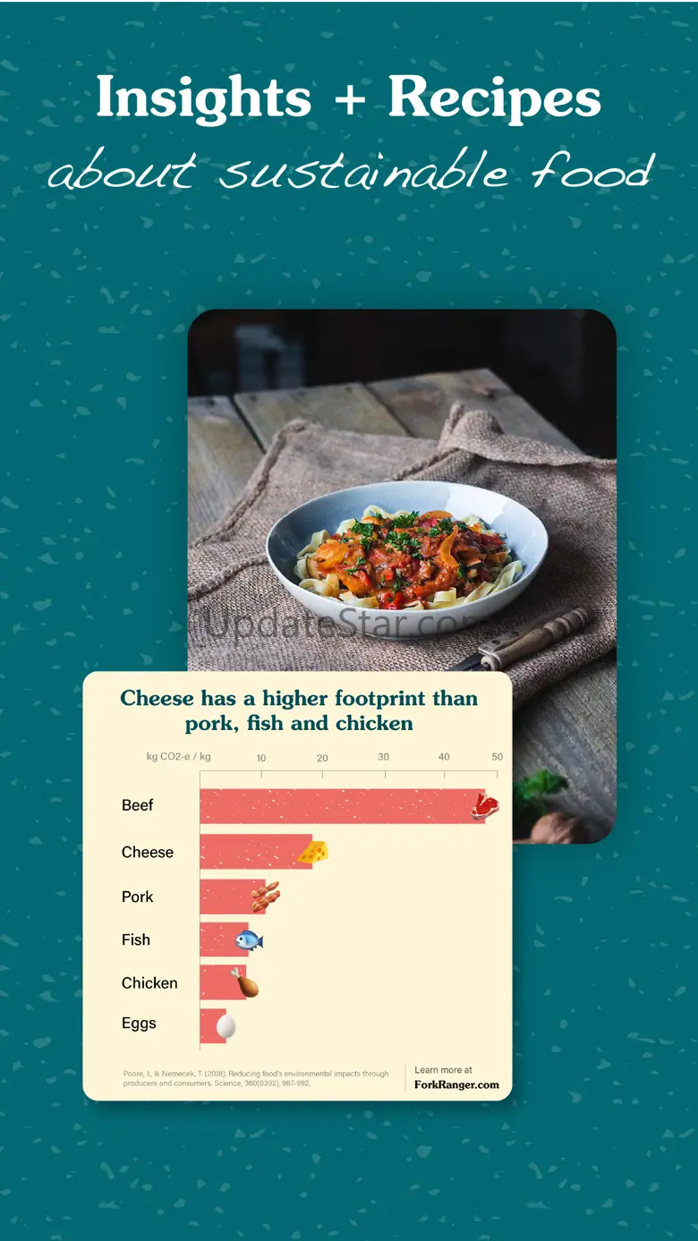 Fork Ranger - sustainable food 7.0.4
