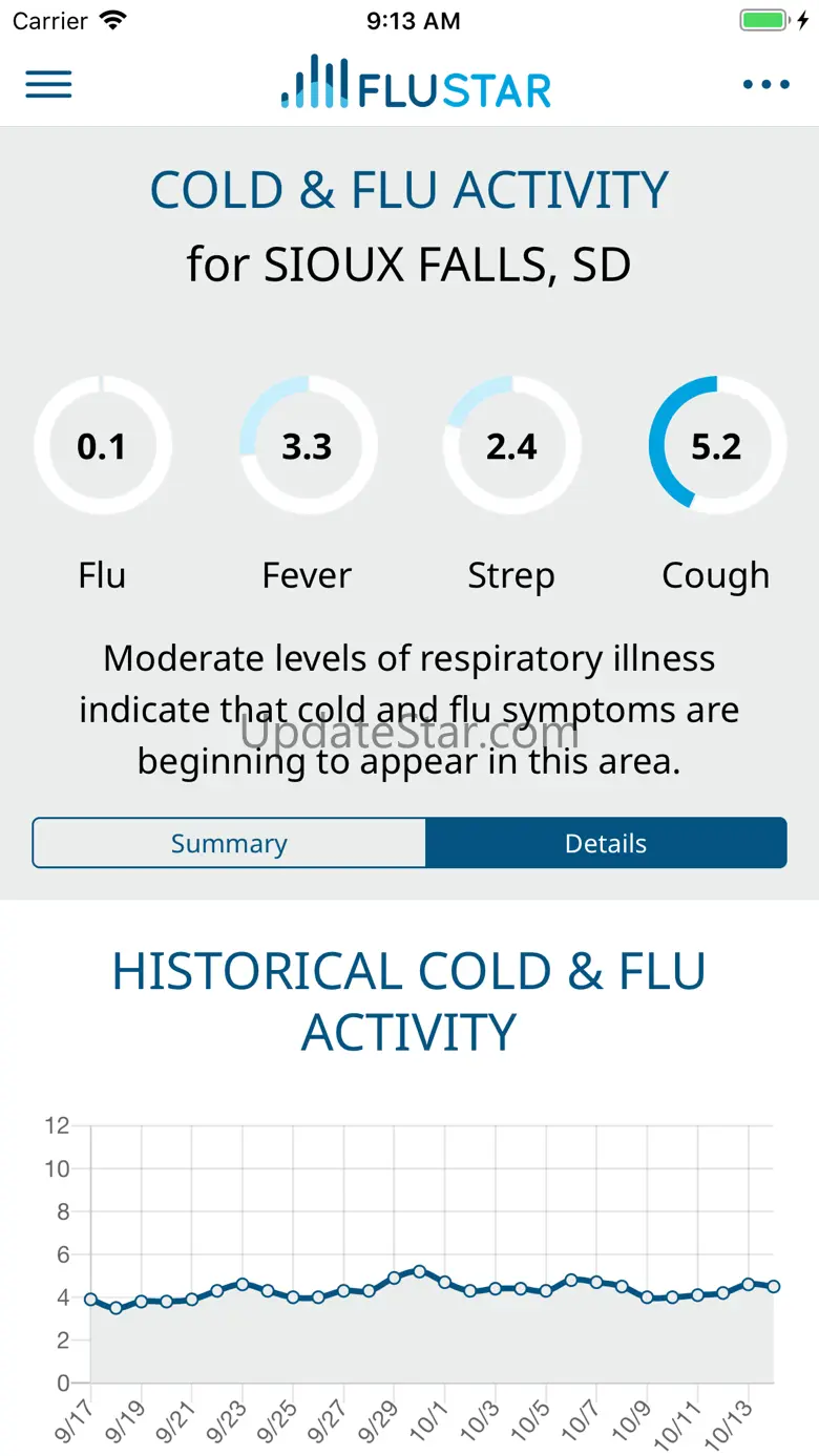 FluStar - Flu Tracker 1.0.7