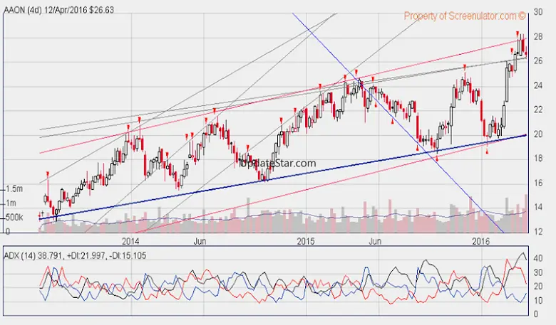 Interactive Stock Charts 1.22