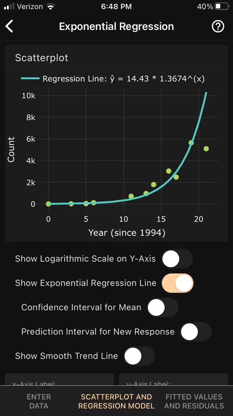 Art of Stat: Regression 1.5.0