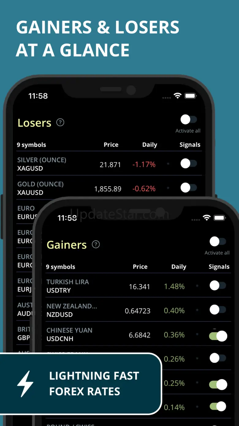 FX Rates Forex Signals 1.0.4