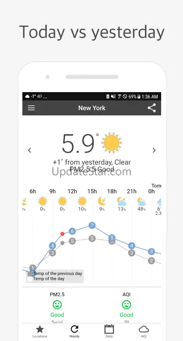 Today Weather Forecast N Air Q 1.0.8