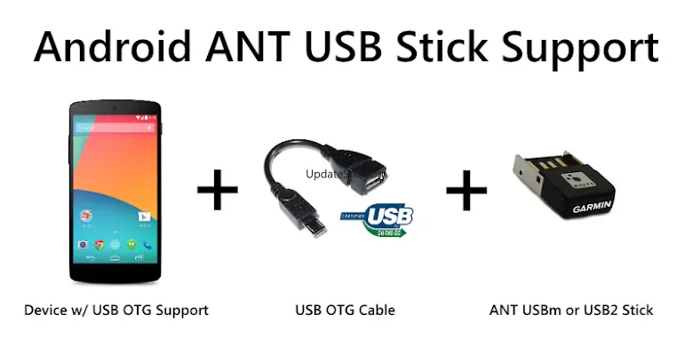 ANT USB Service