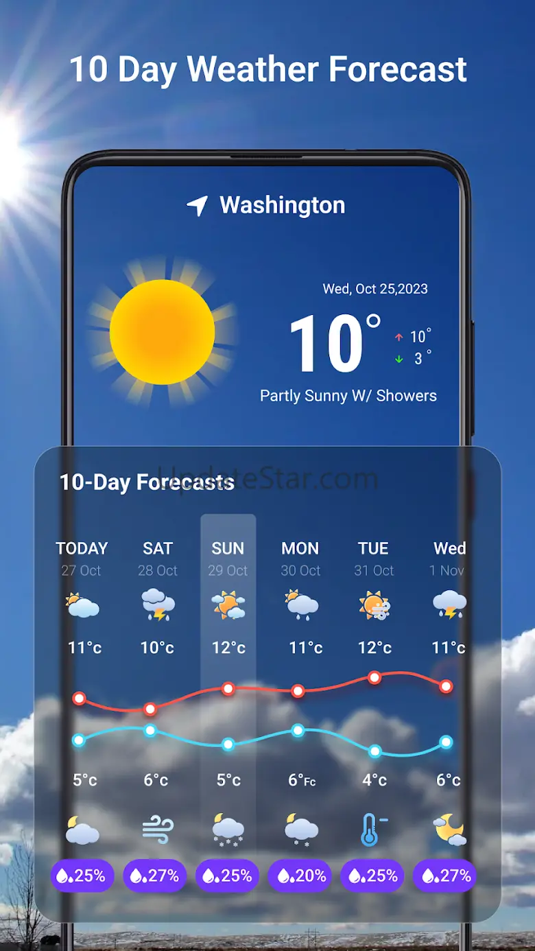Live weather -10 days forecast