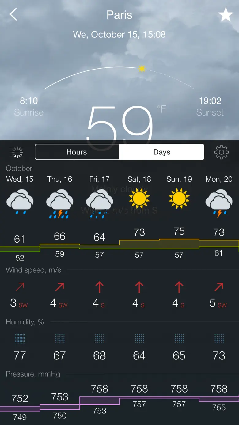 Gismeteo