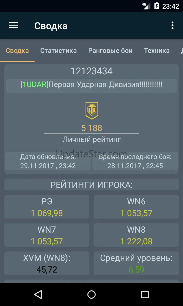 WOT Statistics
