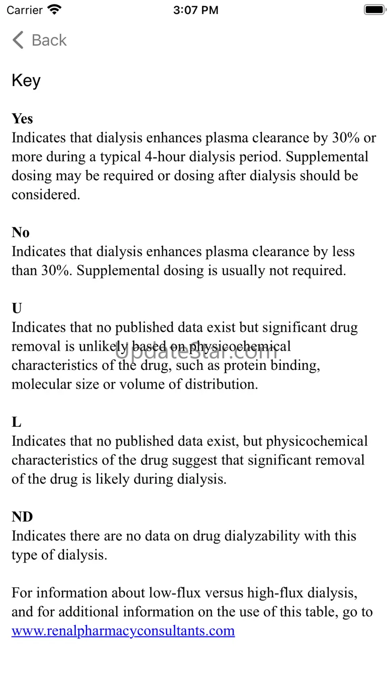 Dialysis of Drugs Guide 1.8.9