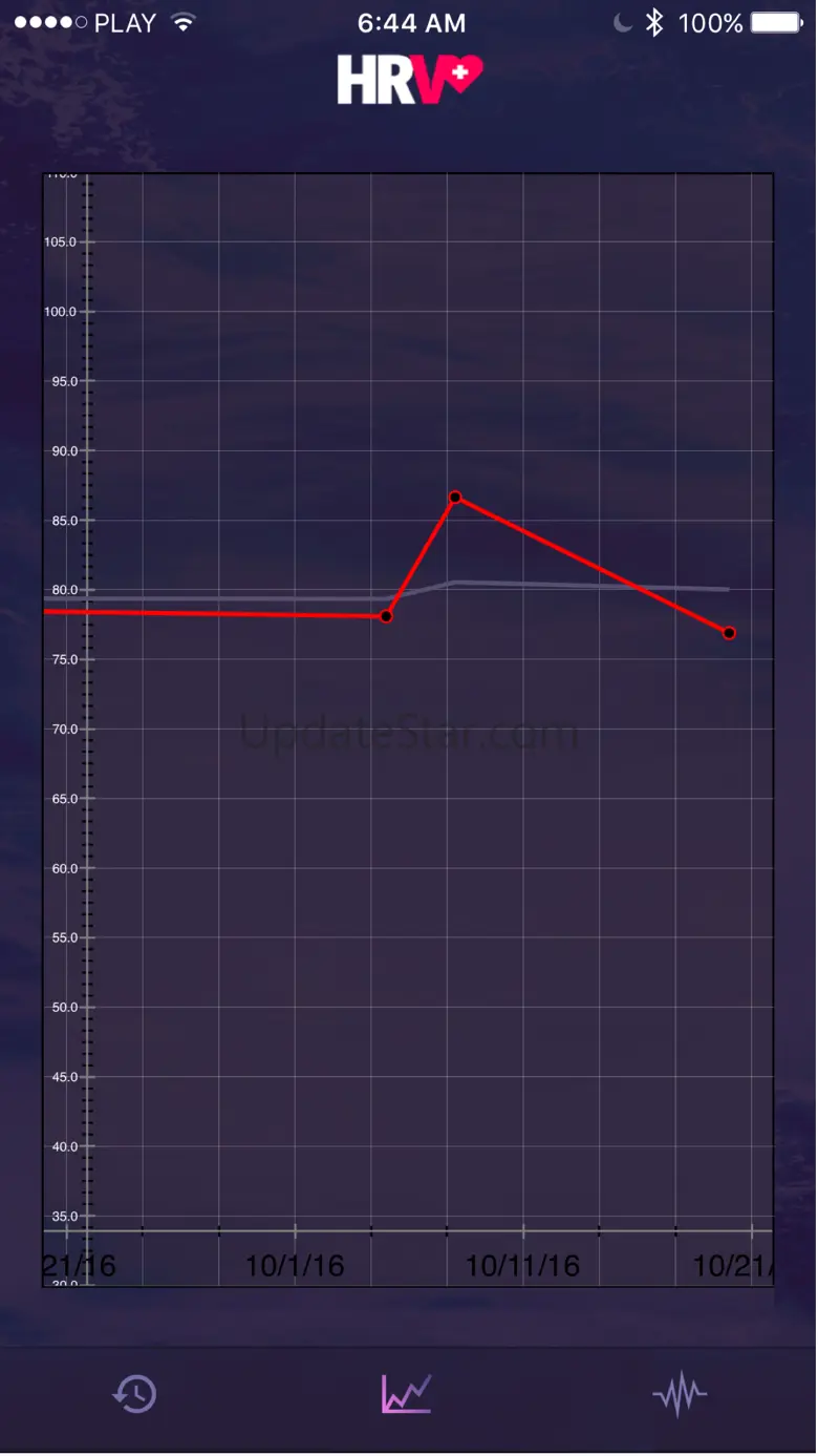 HRV + 2.9.2