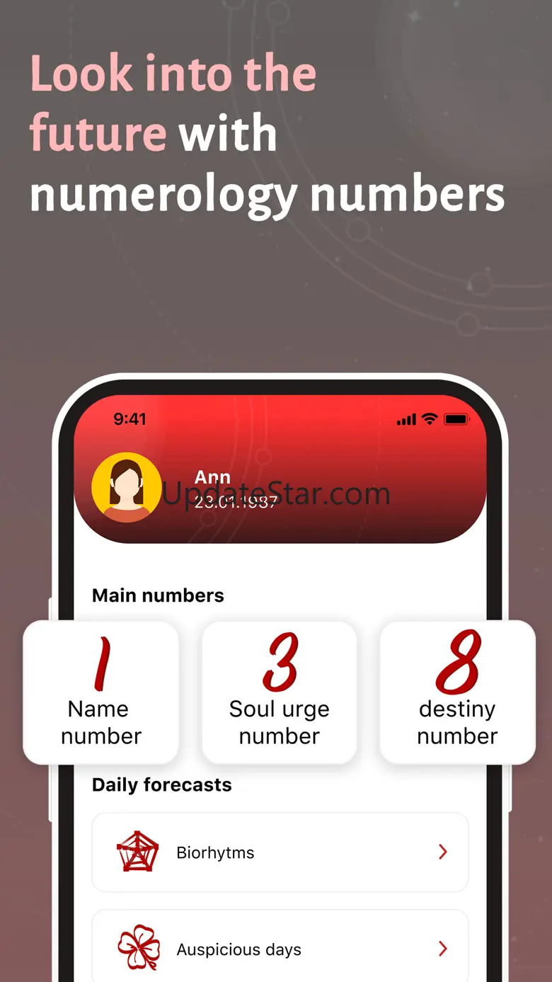 Indian Numerology. Biorhythms 8.5.2