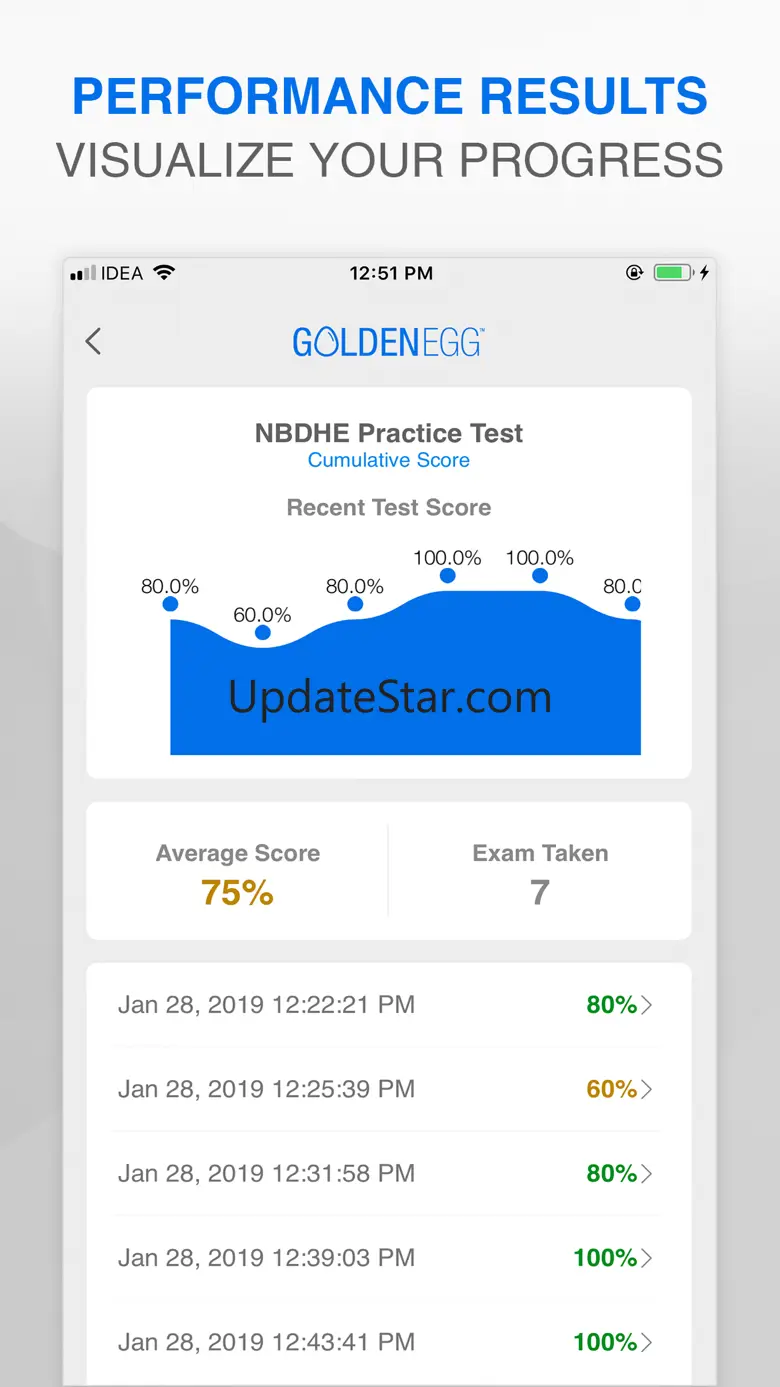 NBDHE Practice Test 1.0