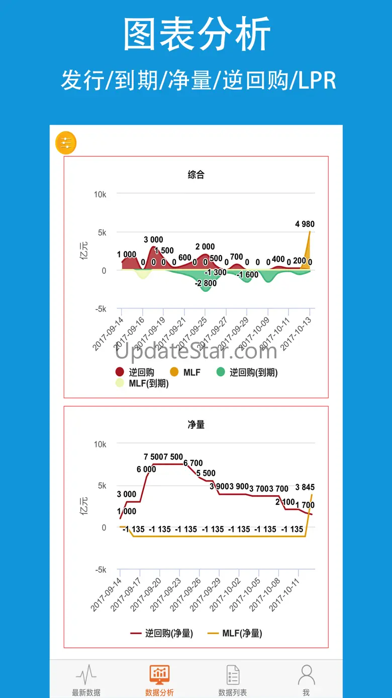 央行数据lite-银行数据参考 2.6.4
