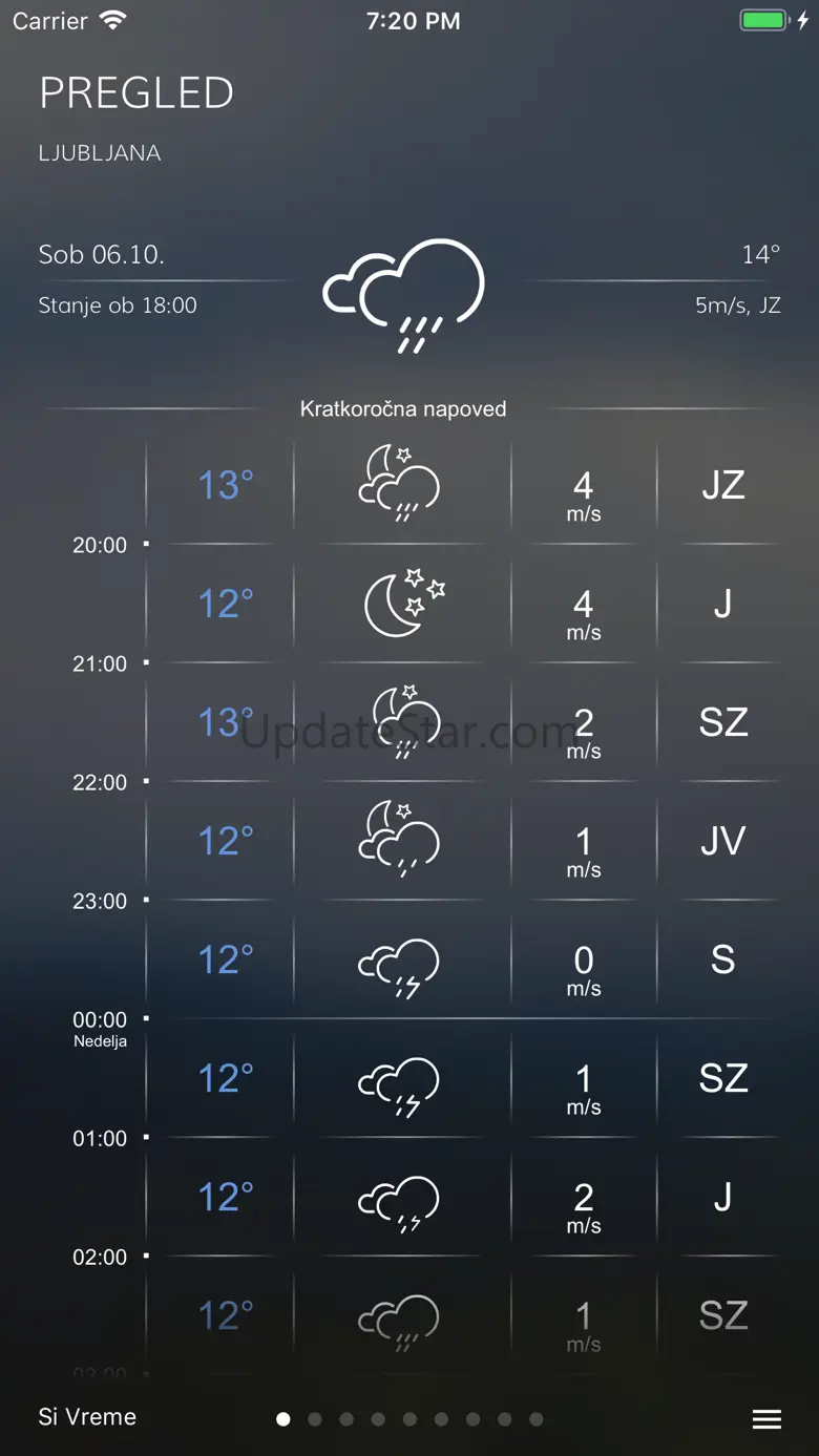 SiVreme 19.4