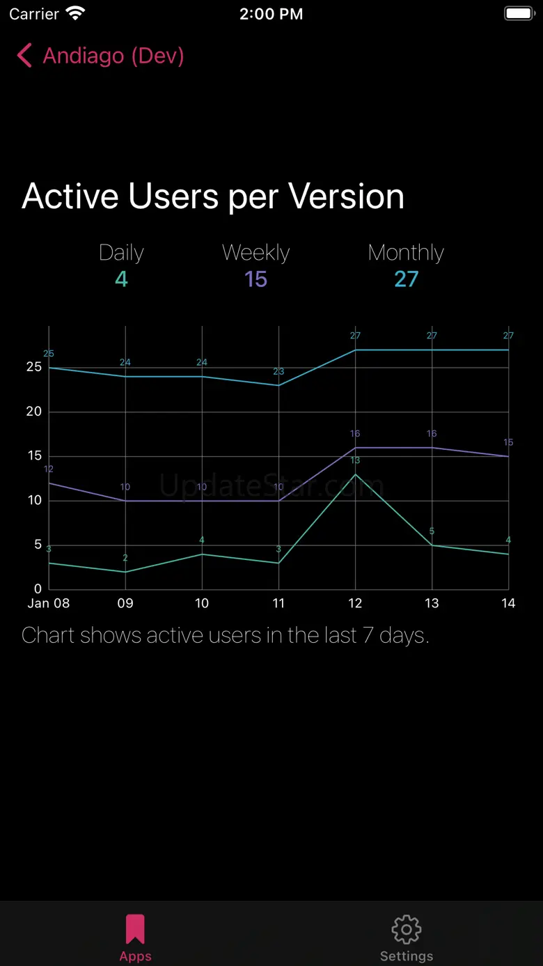 App Central 2.0.3