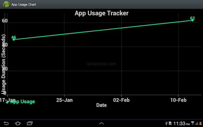 App Usage Tracker 7.0