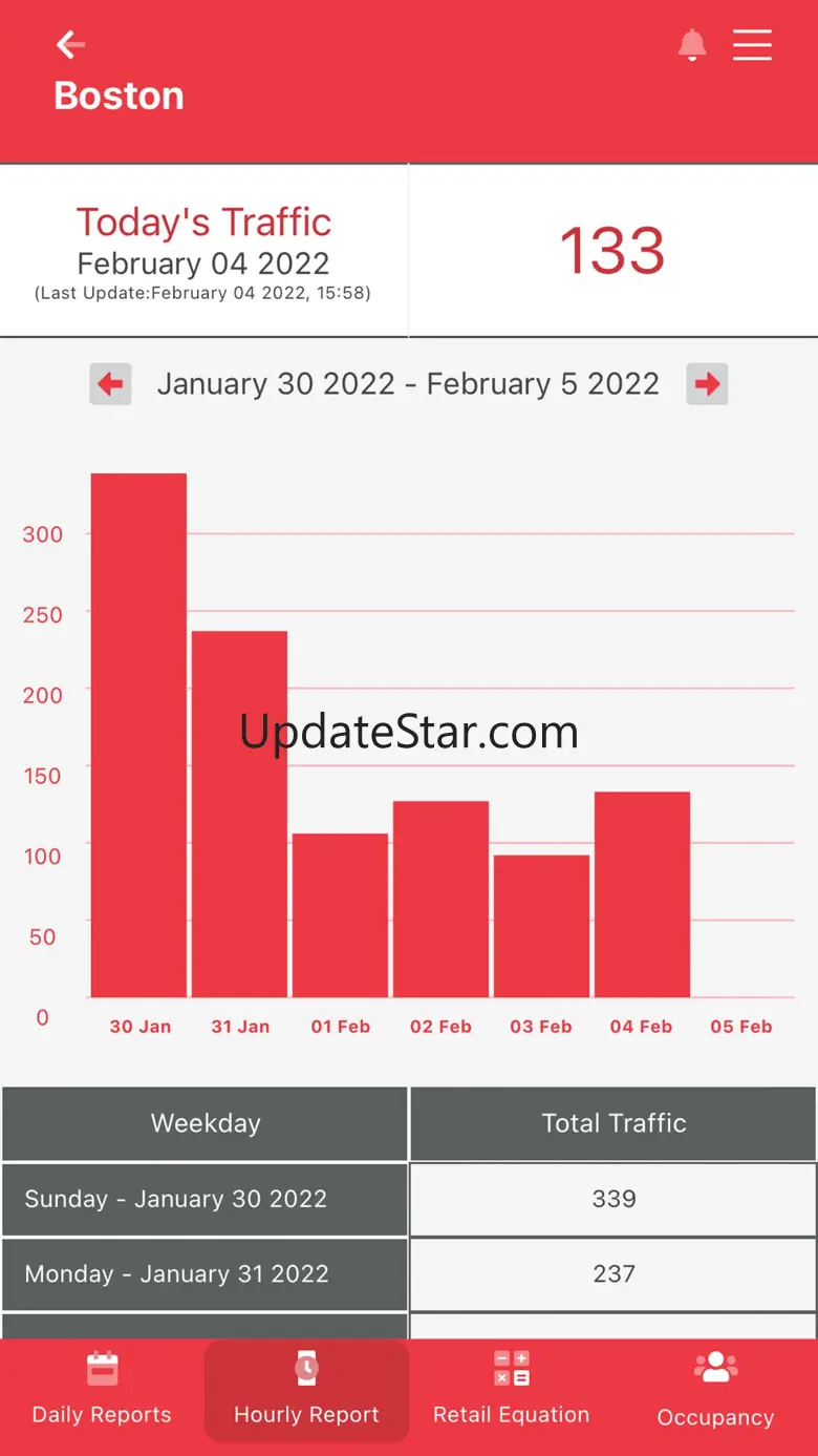 SMS Storetraffic 1.75.01
