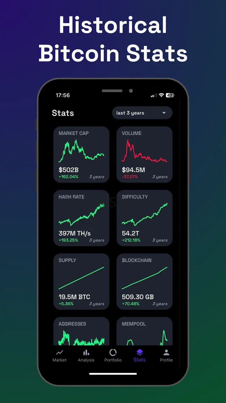 Bitcoin Tracker: Price & Stats 1.1.6