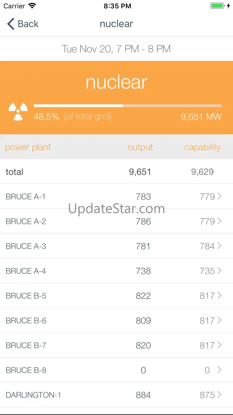 Gridwatch (Ontario Edition) 2.3.0