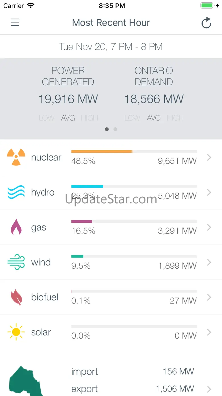 Gridwatch (Ontario Edition) 2.3.0