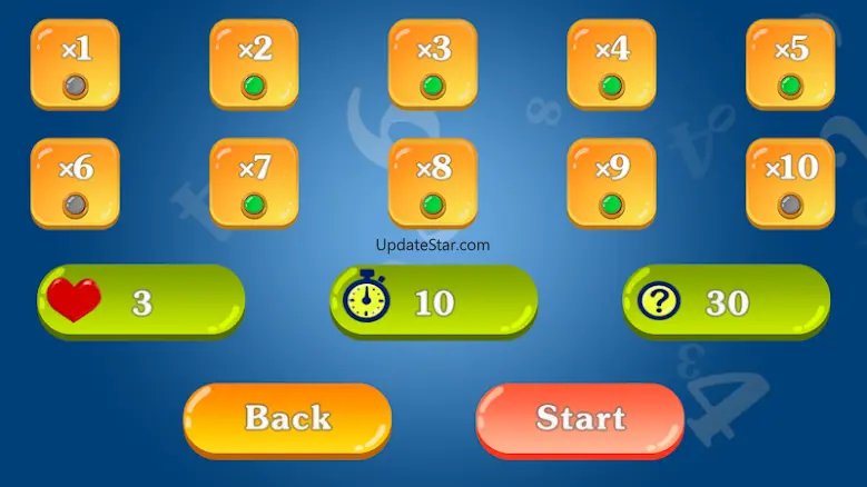 Multiplication Table 2x2 2.0.0.2