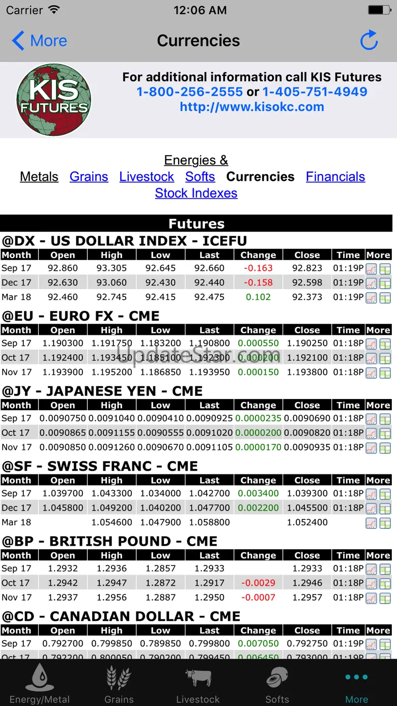 KIS Futures 1.2.5