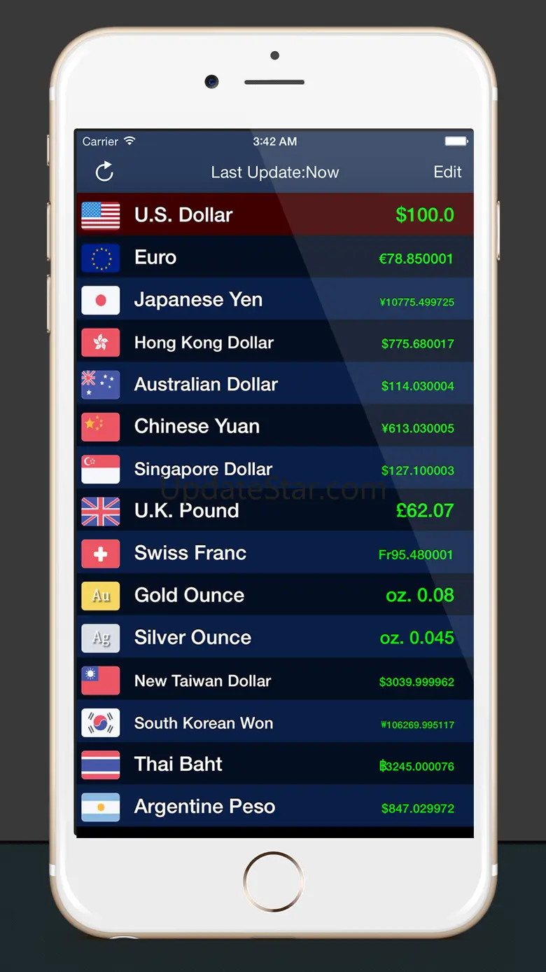 CURRENCY EXCHANGE RATES