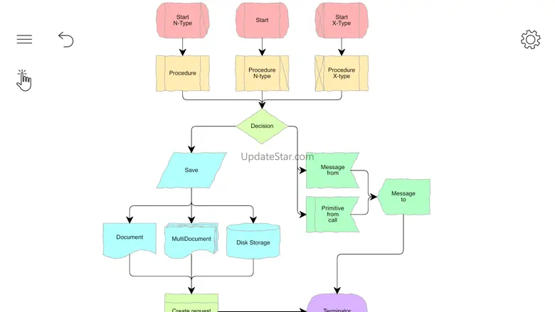 Flow Chart, Block Diagram 5.7.8