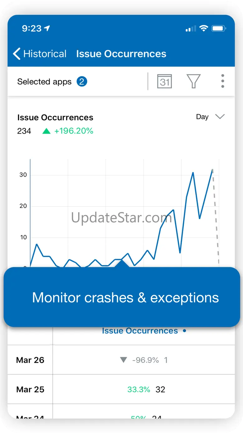 Flurry Analytics 5.0.2