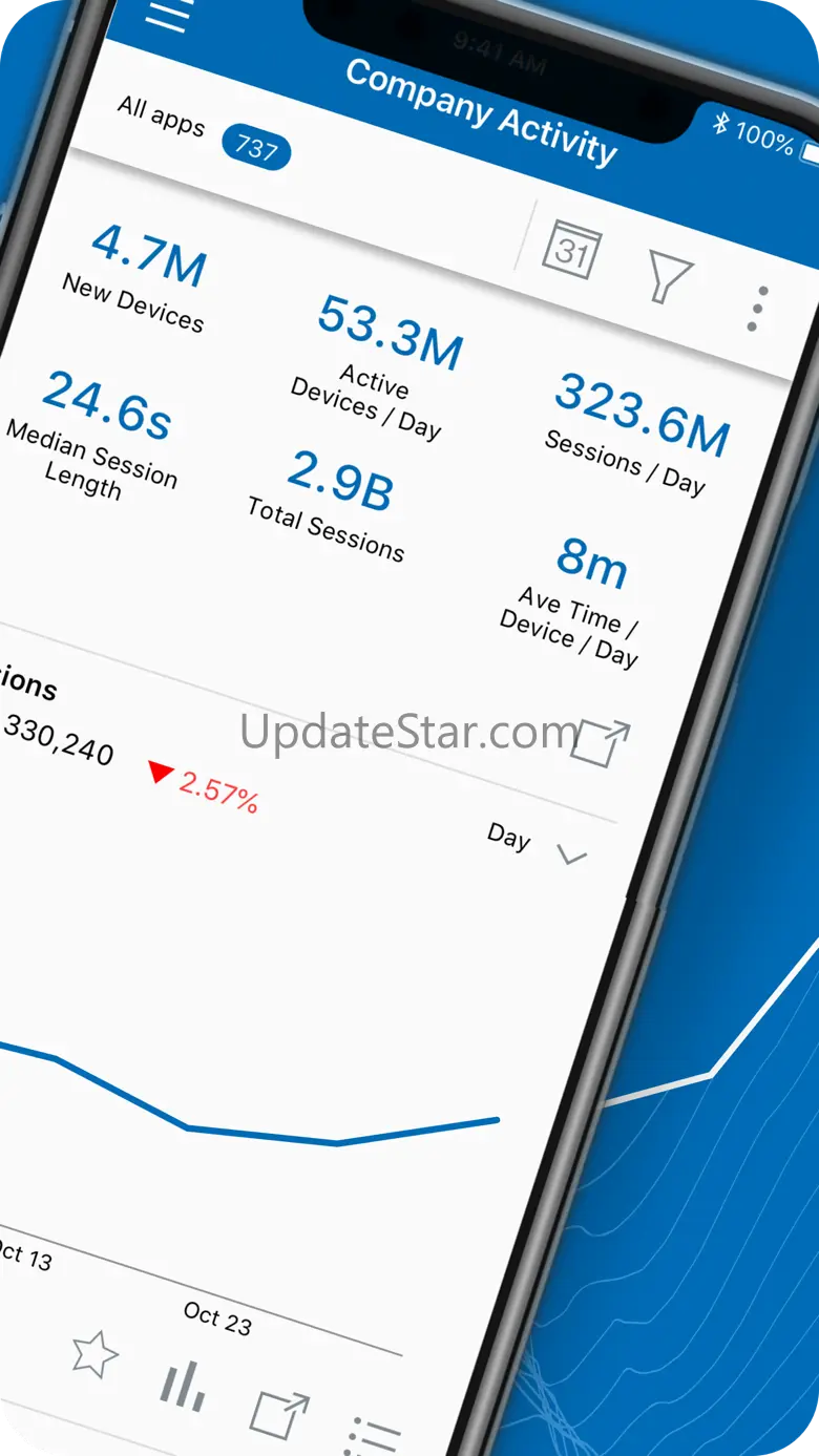 Flurry Analytics 5.0.2