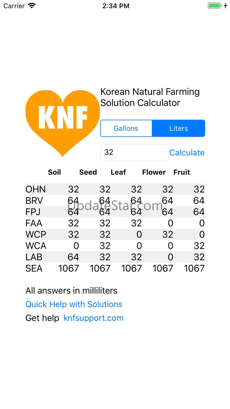KNF Solutions 4.2.2