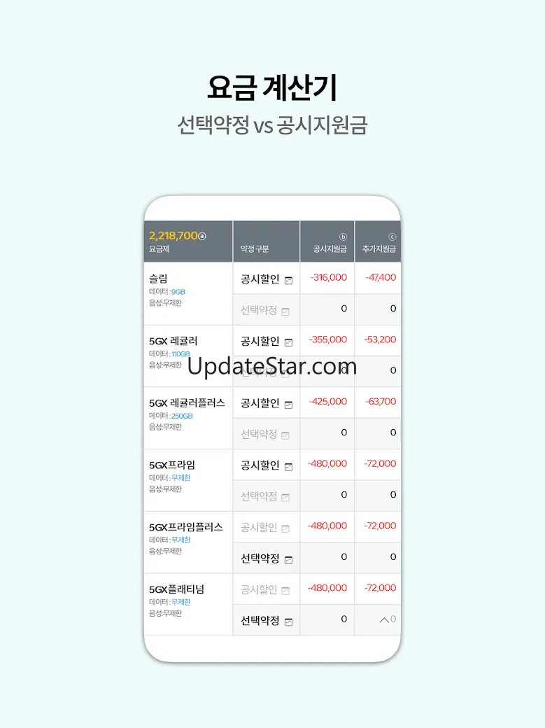 중고폰 세티즌 - 안전거래, 알뜰폰요금제 비교 3.250328.1