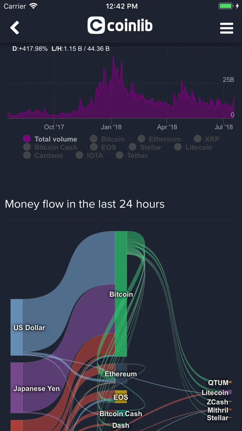 Coinlib 1.0