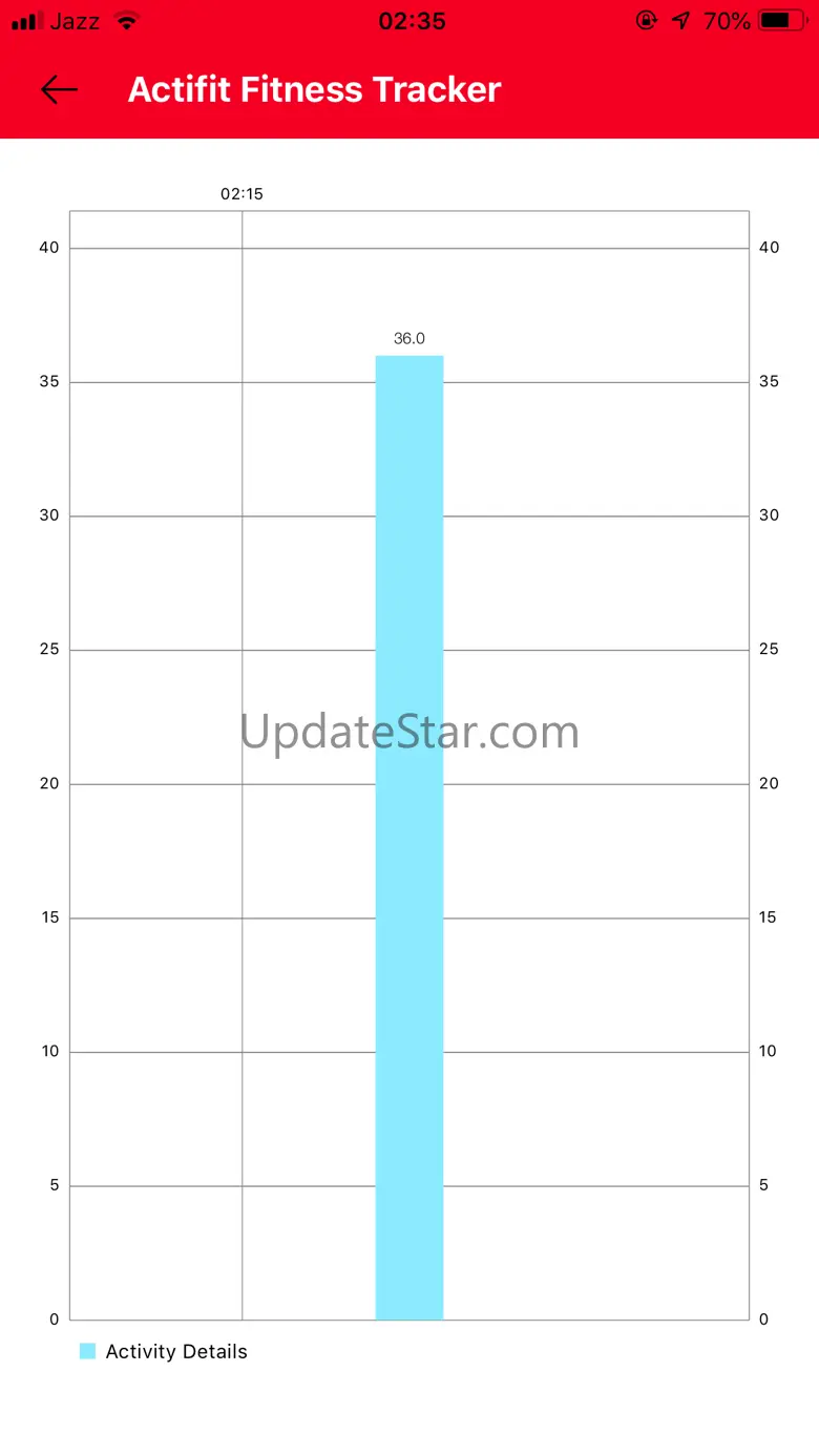 Actifit Fitness Tracker 0.8.3.1