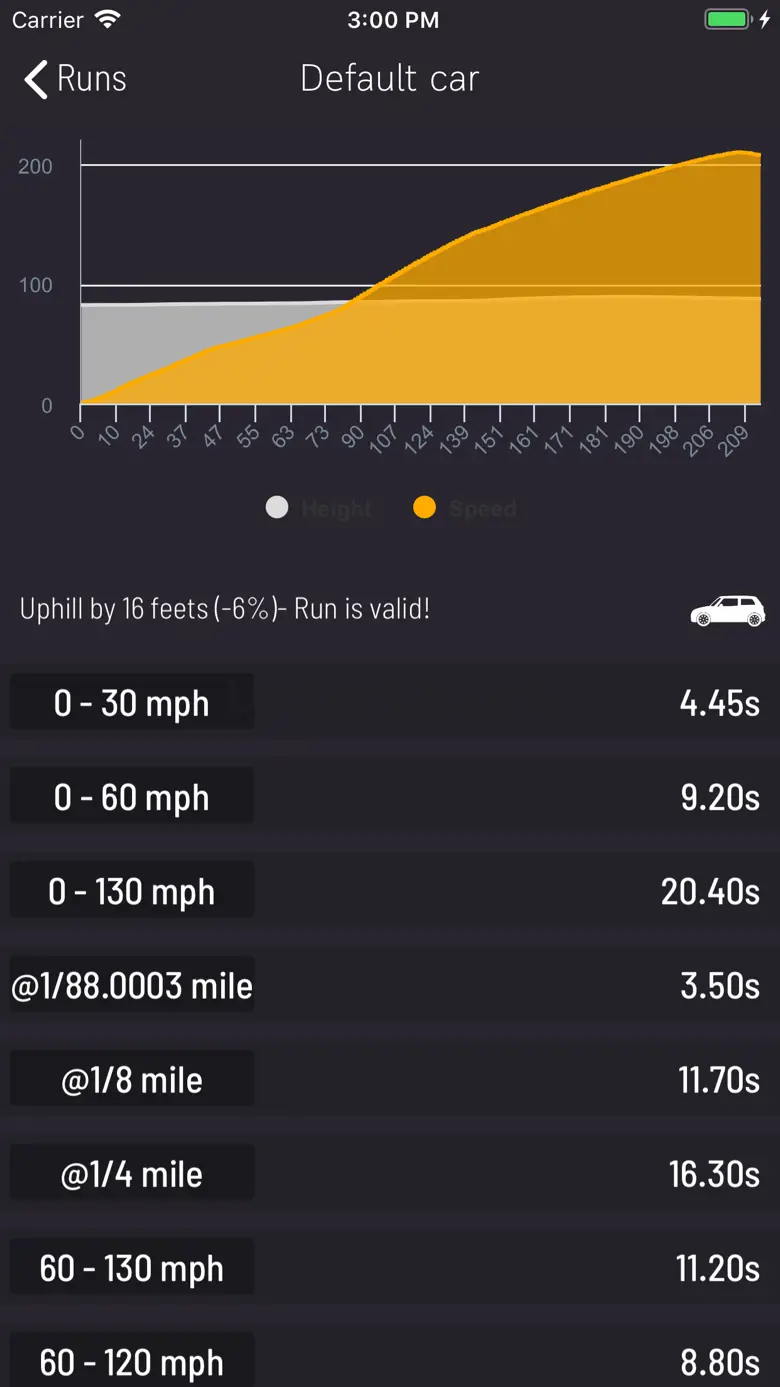 Race Buddy - How fast are you? 2.1.1