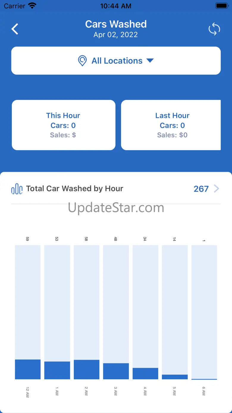 WashAssist Dashboard 2.1