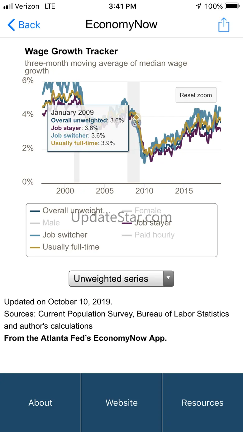 EconomyNow 1.0.3