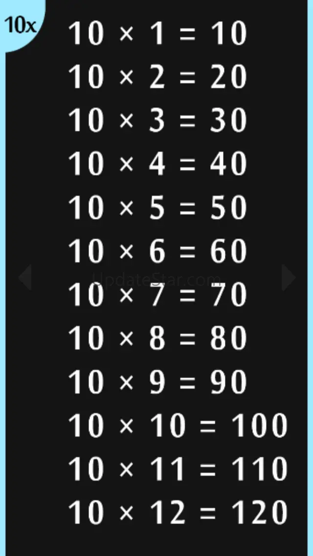 Times Tables Chart 16
