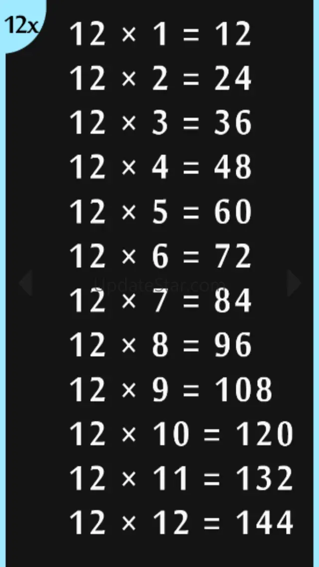 Times Tables Chart 16