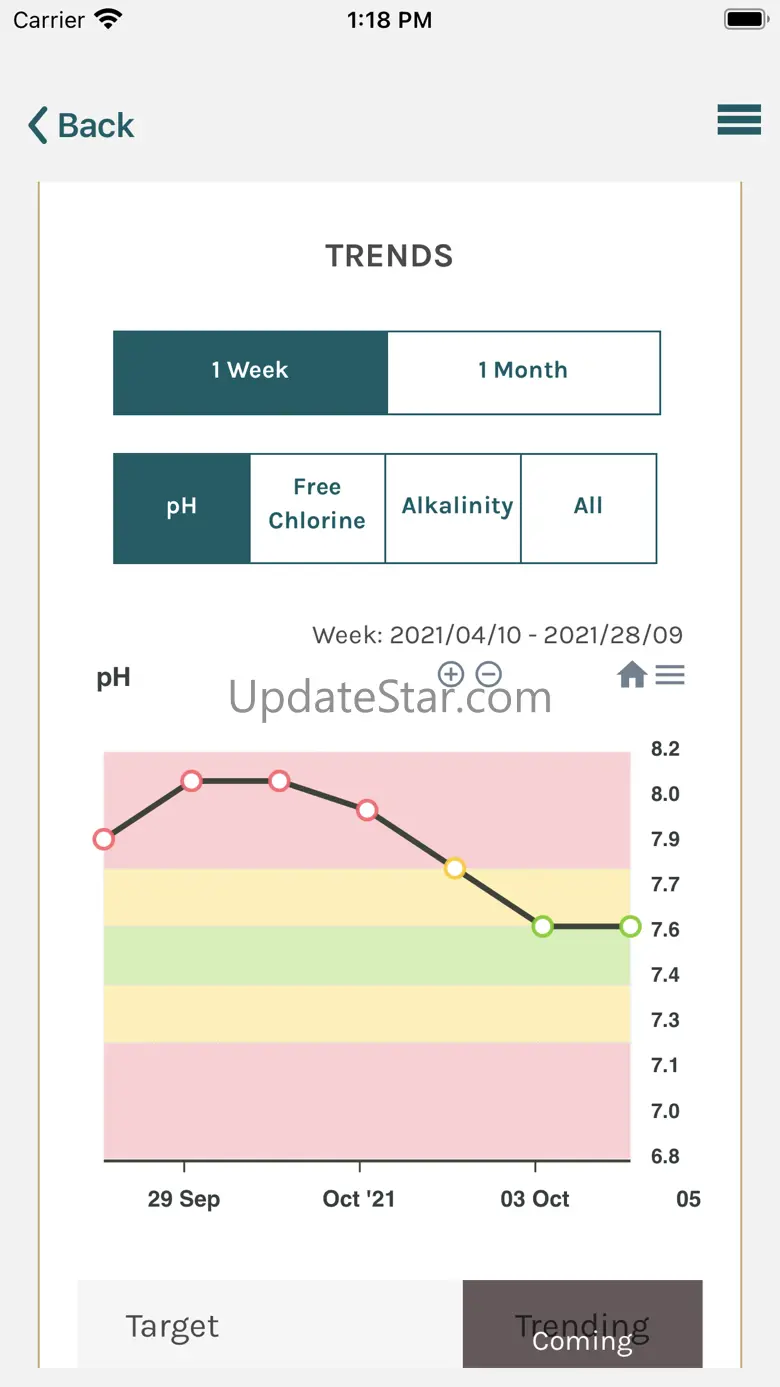 Sutro-Pro 1.2