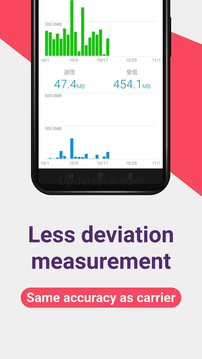 Data Usage Analyzer 1.19.2624