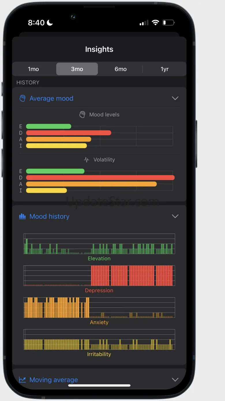 MoodSnap mood diary 3.1