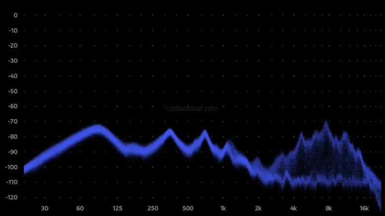 FrequenSee - Spectrum Analyzer