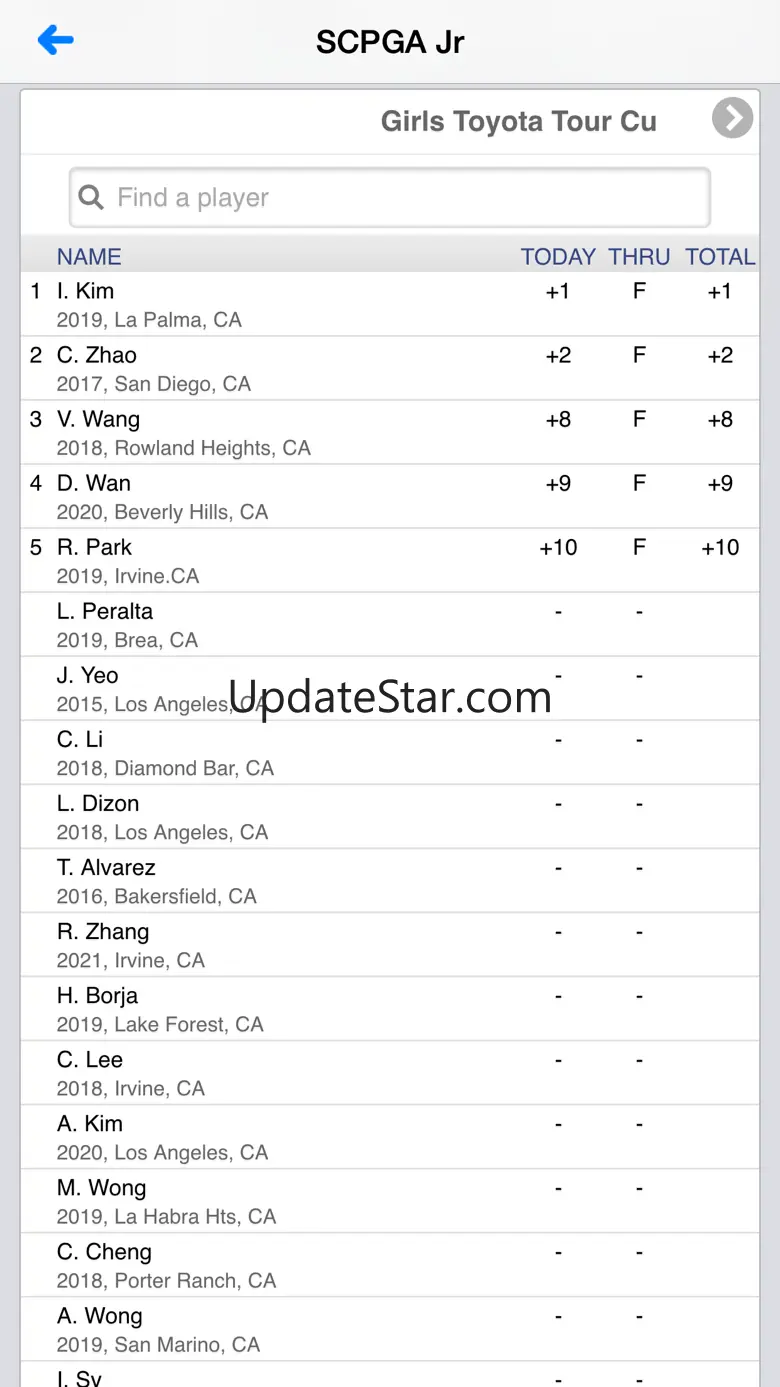 SCPGA Junior Tour 6.8.0