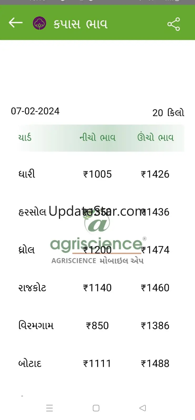 AGRISCIENCE KRISHI 9.1