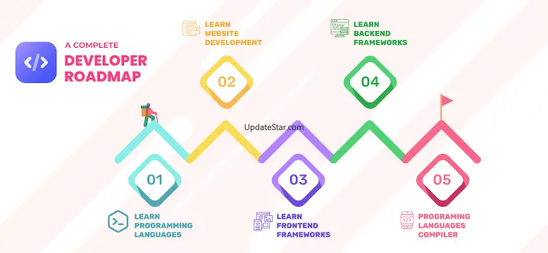 Learn Coding Offline - CodeHut 2.2.0