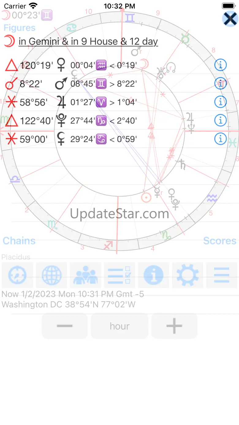 Astrological Charts 10.5.2